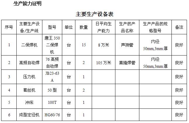 东营桩基声测管主要生产设备-1