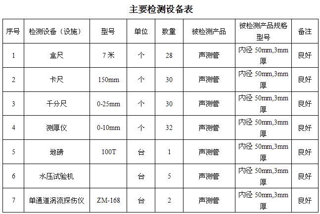 东营桩基声测管主要生产设备-2