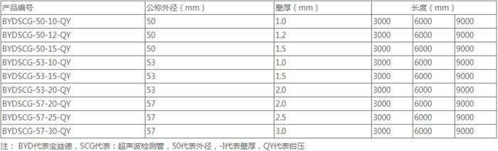 东营法兰式桩基声测管规格尺寸