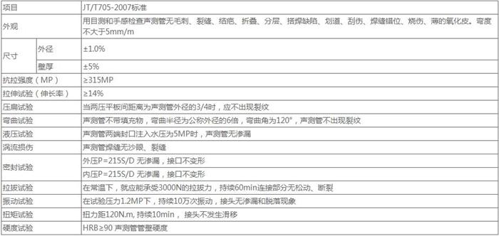 东营承插式桩基声测管技术参数